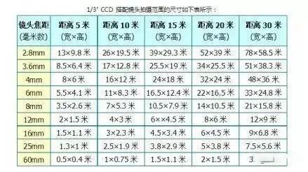 如何选择网络高清摄像机？